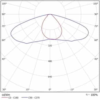 Model Design LED Street Light