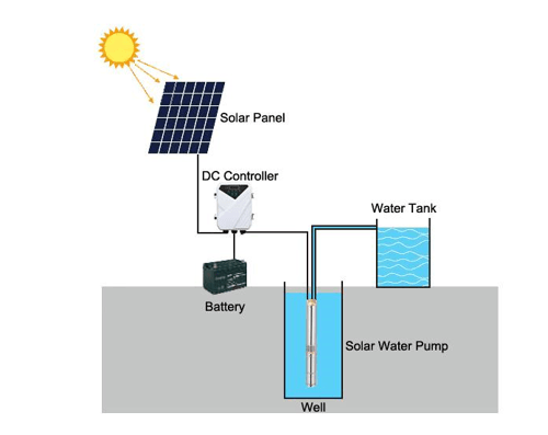 Solar Water Pumping System Diagram